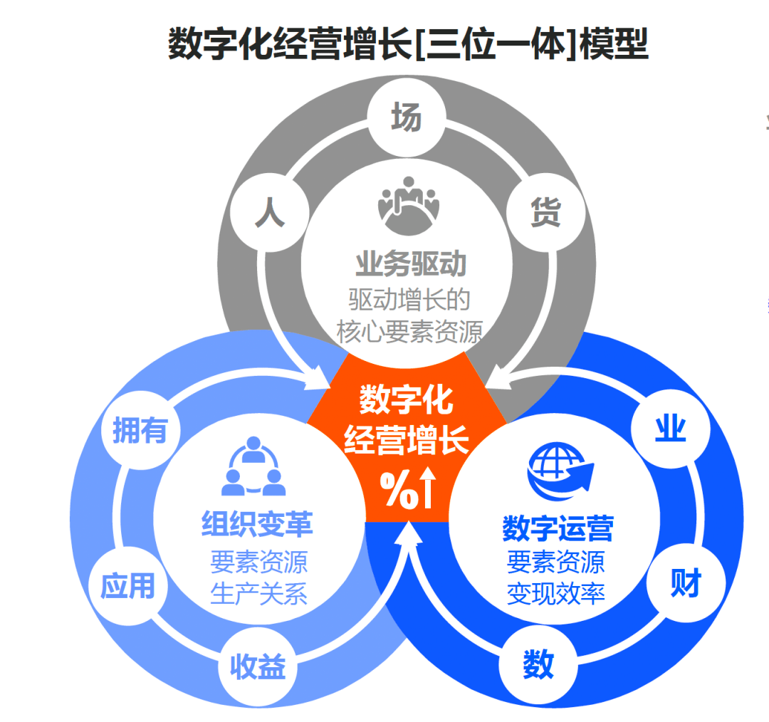 目的因 (为何转)