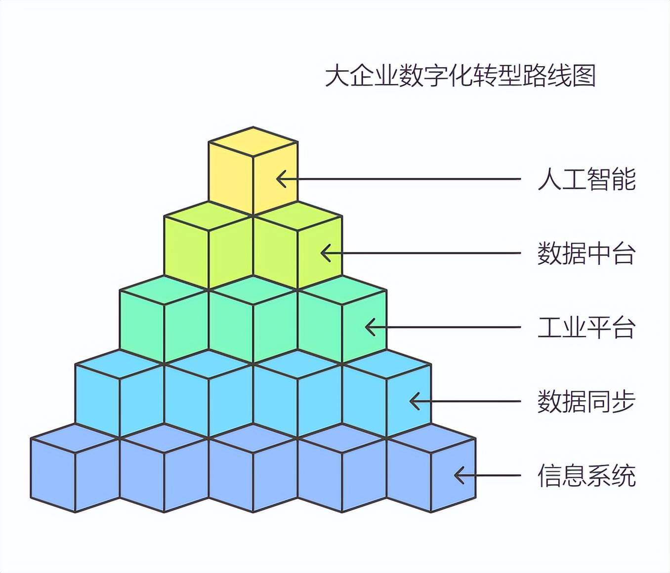 形式因 (怎么转)