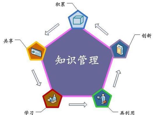 知识与管理