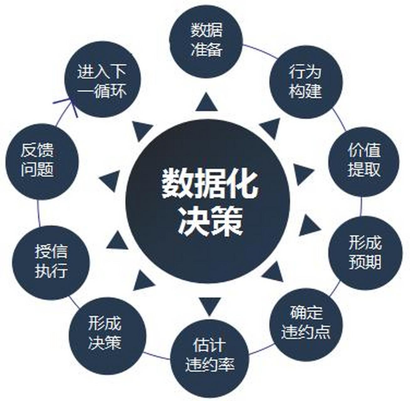 数据与分析