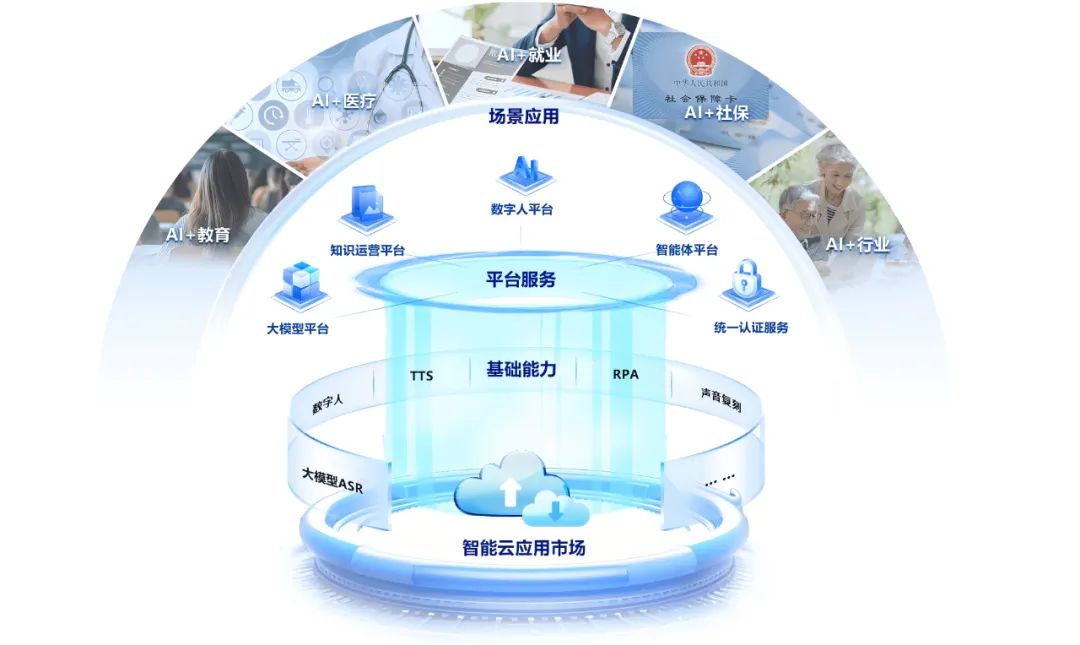 流程瓶颈的发现与动态优化