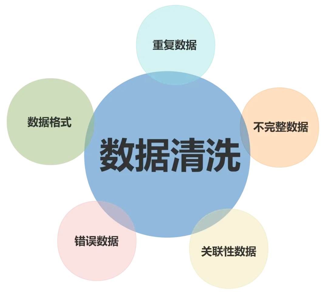  异常校验